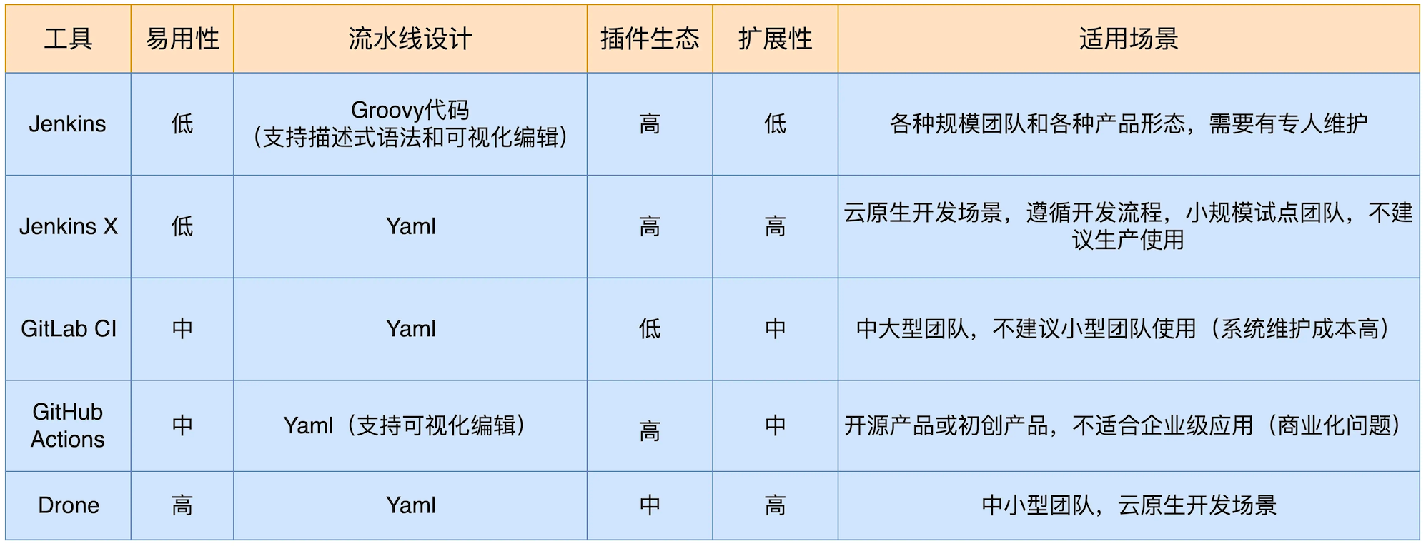 使用gitea-action实现CICD-2024-12-25-16-34-09