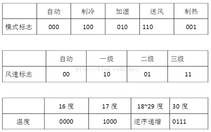 嵌入式模拟格力空调遥控器-2024-05-21-21-08-17