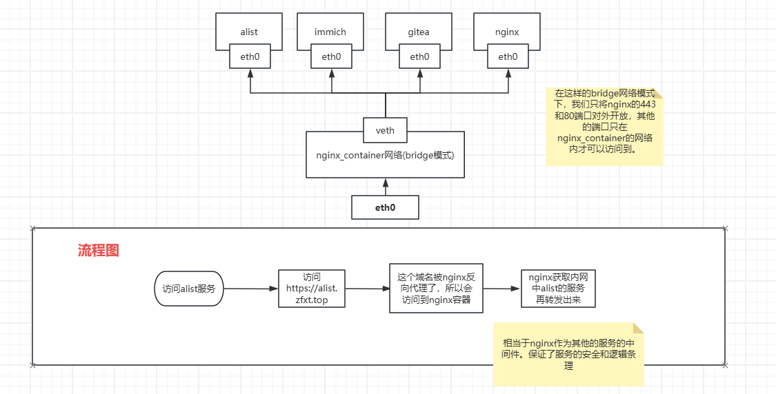 docker-nginx-ssl最佳实践-2024-12-25-15-28-17