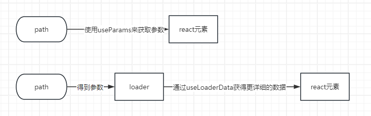 react-router速成-2024-03-29-13-12-39